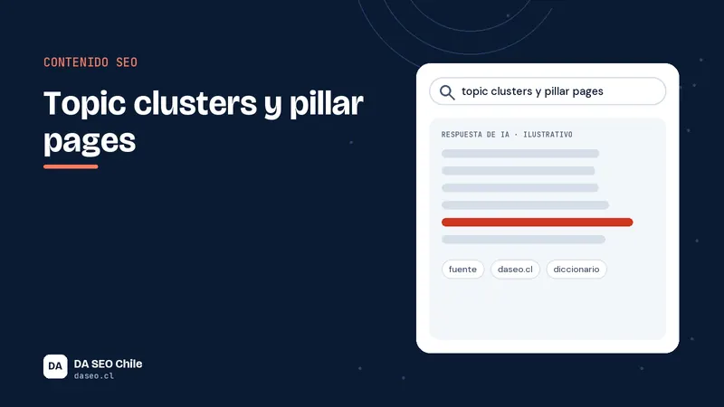 Ilustración de una página pilar conectada con varios artículos de un clúster